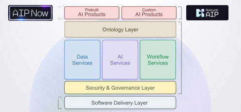 ai時代下企業(yè)數(shù)智化轉(zhuǎn)型的思考與實踐之3 2 建模派