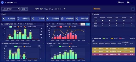 數(shù)字工廠的日常化管理之道 DMS系統(tǒng)驅動數(shù)據(jù)決策